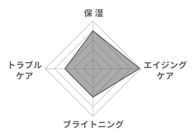 グラフ