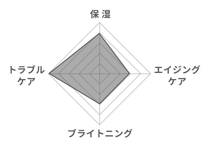 グラフ