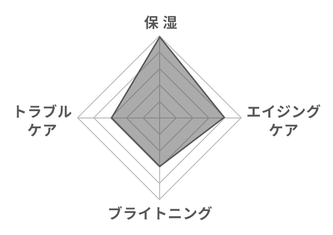 グラフ