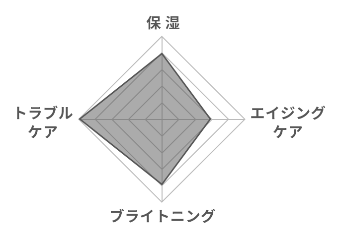 グラフ