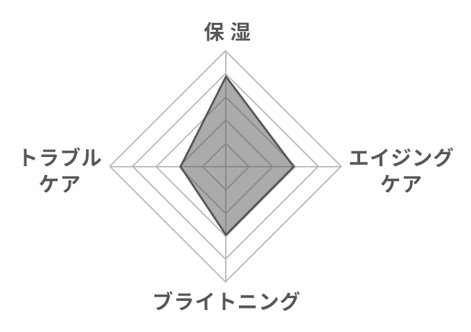グラフ