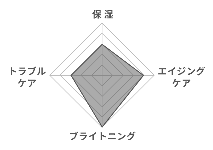 グラフ