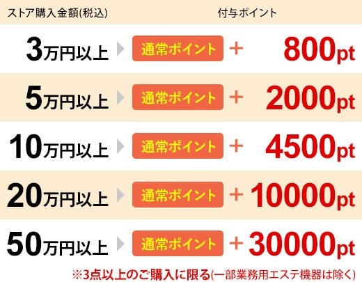 購入金額に応じたポイントが貯まる！