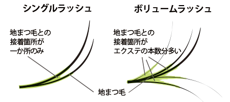 接着面について