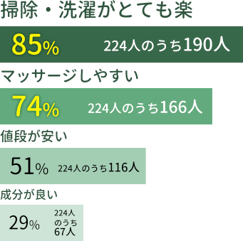 棒グラフ
