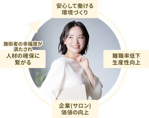 心身ともに健康でいられて社会的にも満足できる「ウェルビーイング経営」