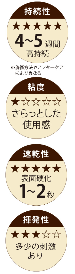 エクストラプレミアムグルー