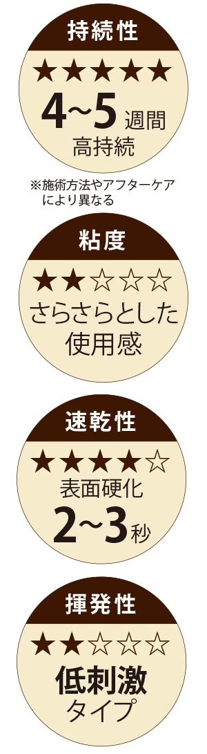 プレミアムグルー