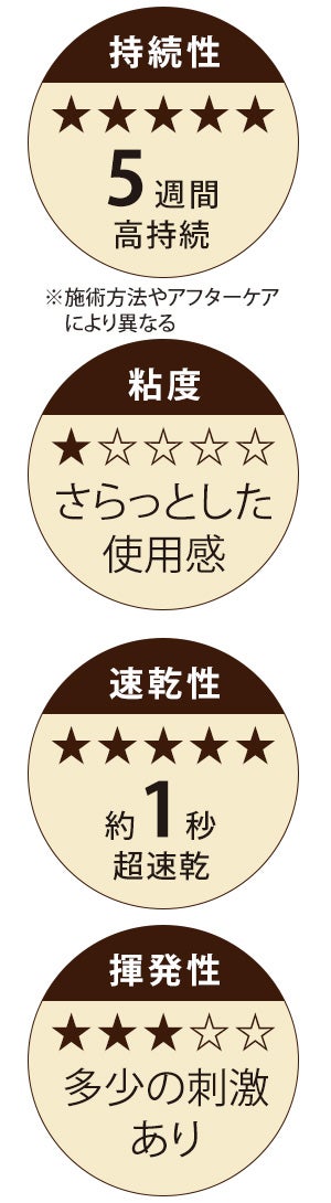 1stプレミアムグルー