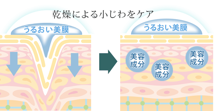 うるおい美膜