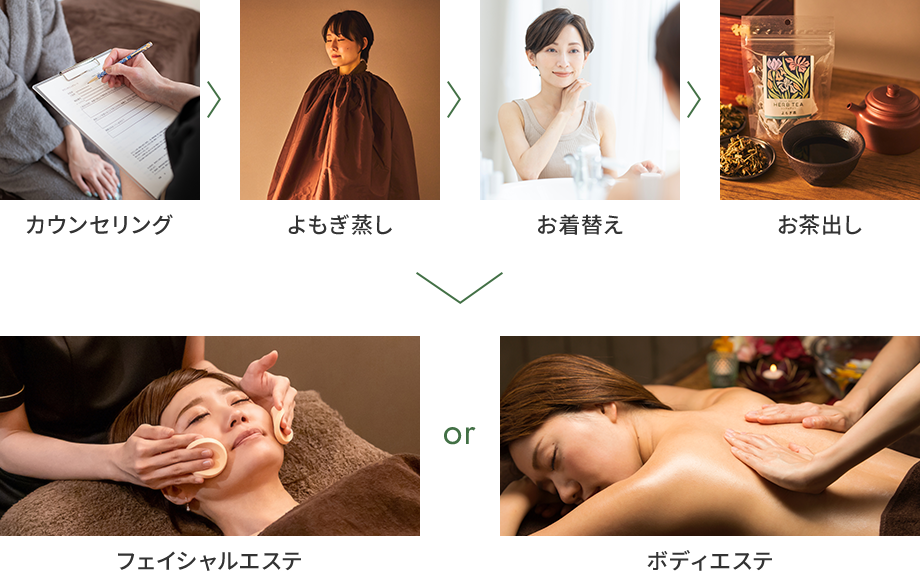 よもぎ蒸しを取り入れたメニューフロー
