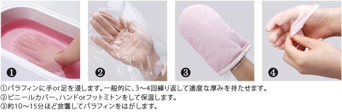 使用方法
